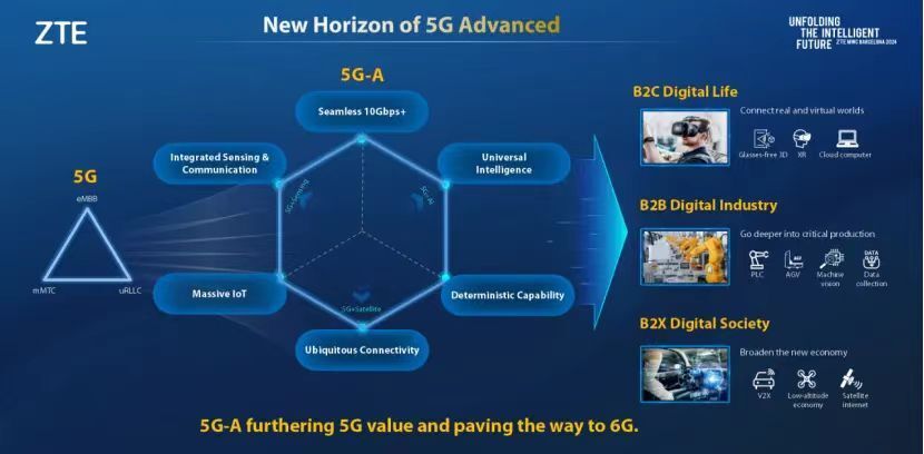 AI与5G-A称霸全展，中国厂商再占C位秀肌肉 | MWC 2024