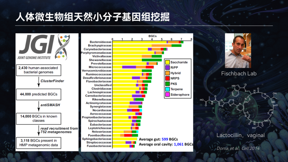 【图文实录】唐啸宇：人体微生物天然小分子