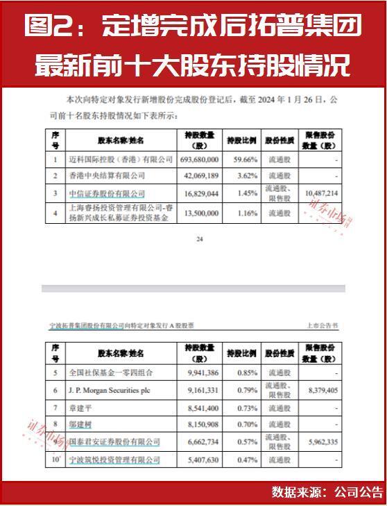 万亿规模顶流机构抄底A股！“定增式建仓”，牛散魏巍也来了！当前估值参与定增胜率大！