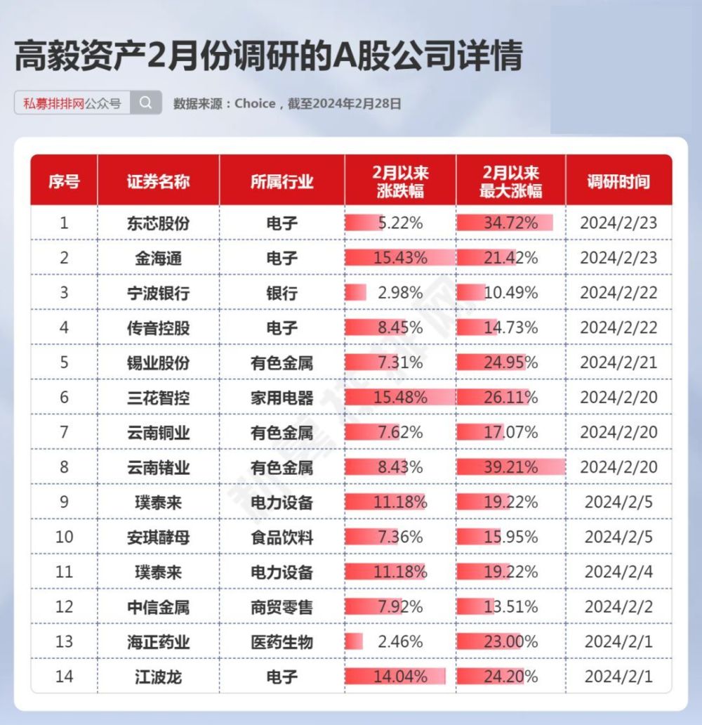 机构扎堆调研了多只AI、机器人概念股！这些公司是私募调研焦点