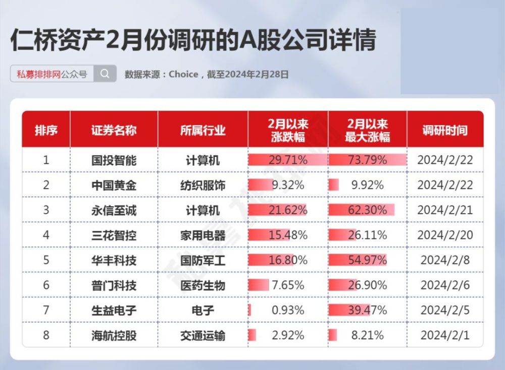 机构扎堆调研了多只AI、机器人概念股！这些公司是私募调研焦点