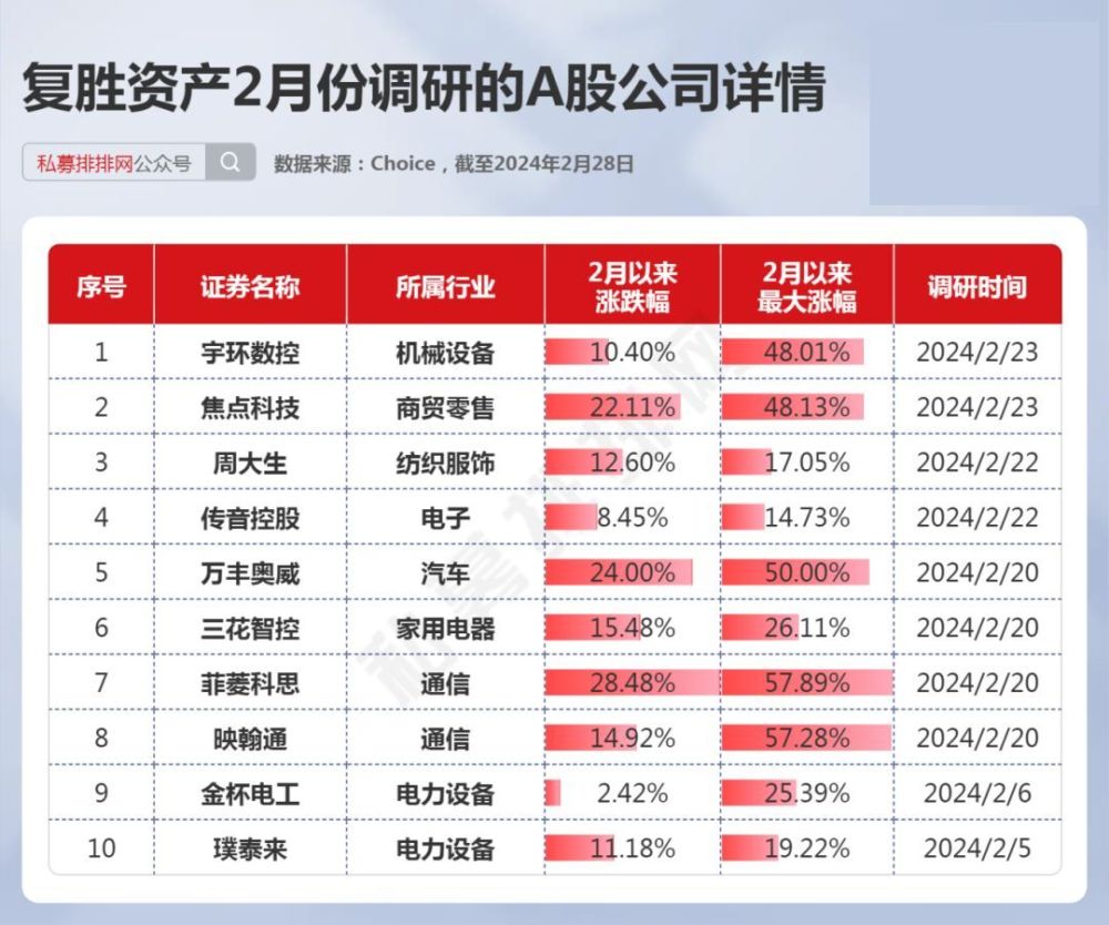 机构扎堆调研了多只AI、机器人概念股！这些公司是私募调研焦点