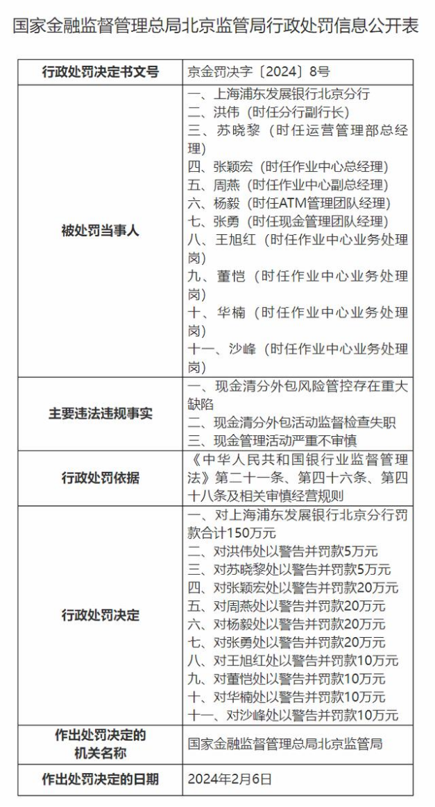 浦发银行屡屡违规：近两个月被罚超600万，新董事长如何拯救？