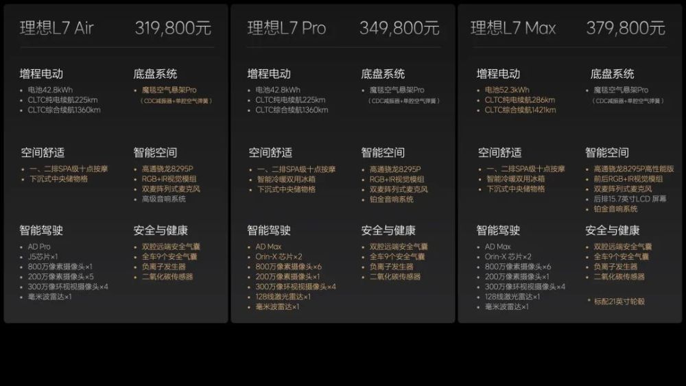 理想MEGA售56万！李想：肯定卖爆