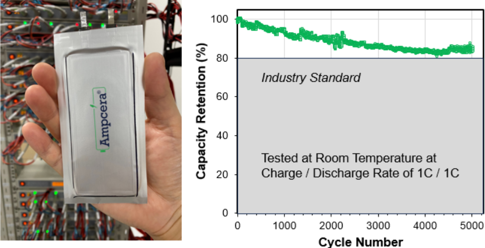 美国Ampcera公司开发高性能固态电解质，15分钟内充电至80%