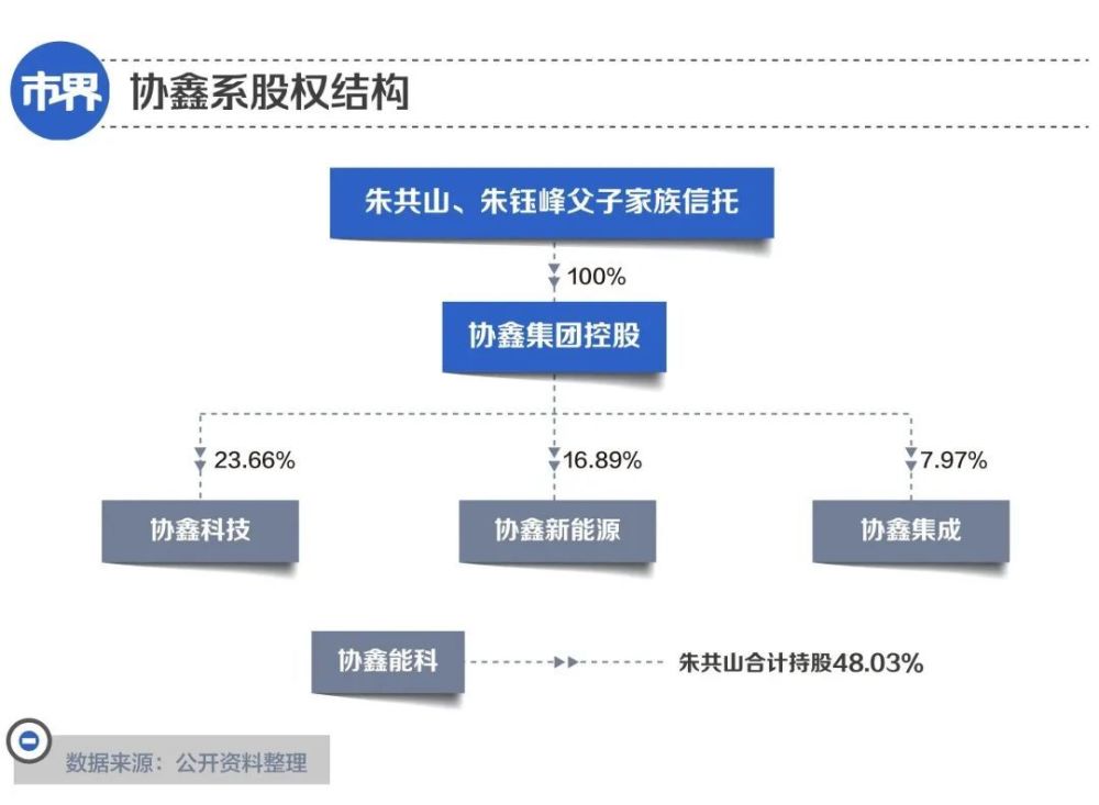 江苏硅王，要夺回失去的一切