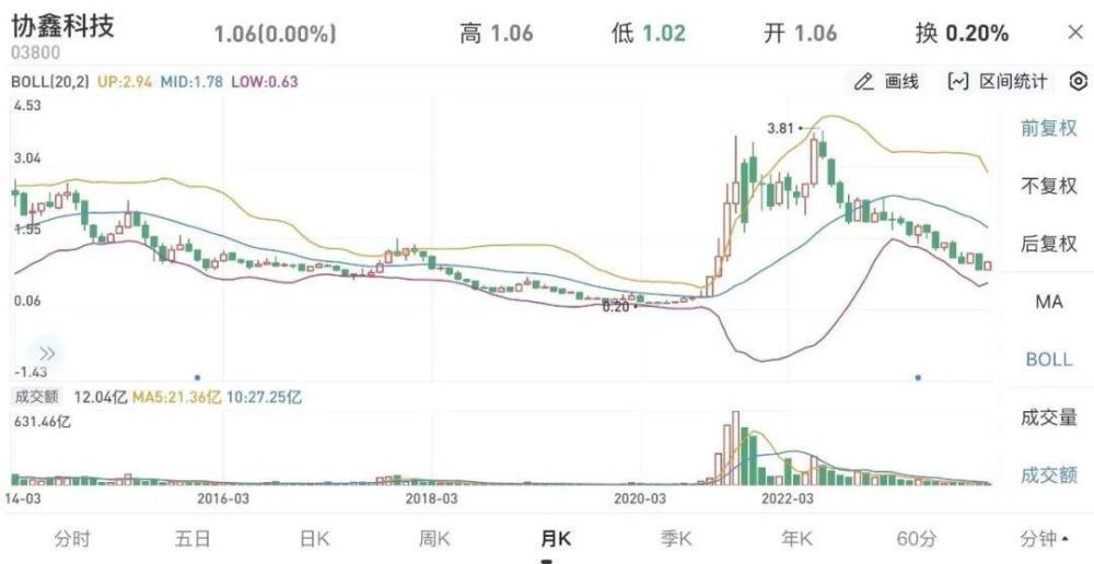 江苏硅王，要夺回失去的一切