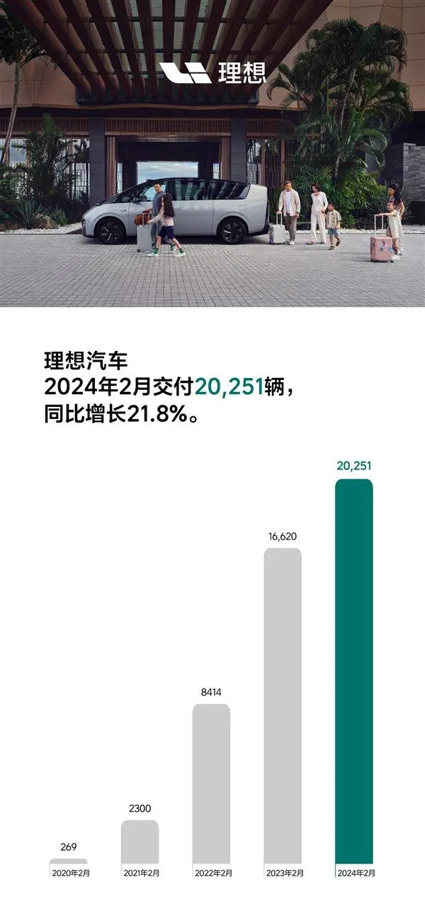 2月新能源战报：问界蝉联冠军，理想放话下月恢复5万辆！