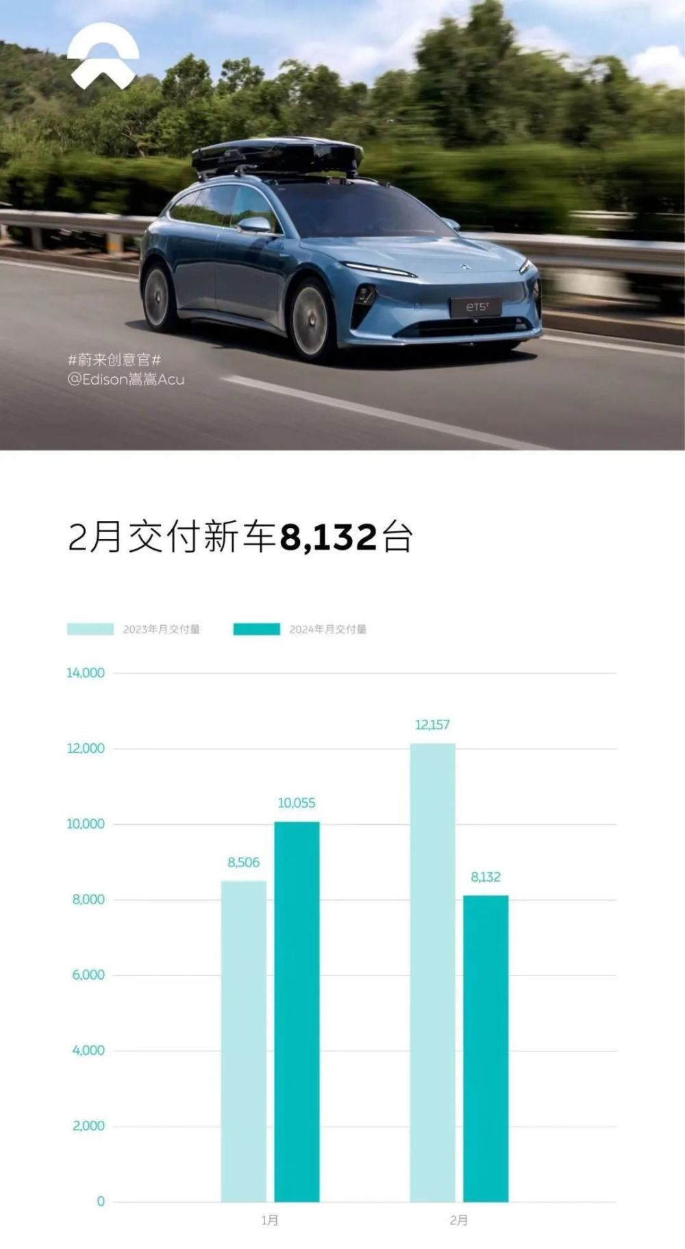 2月新能源战报：问界蝉联冠军，理想放话下月恢复5万辆！