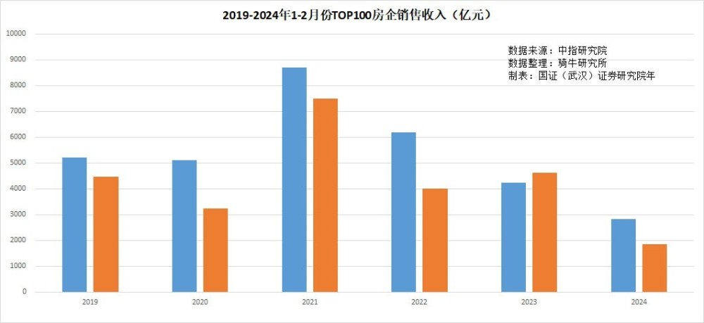 2月份制造业和非制造业采购经理人指数创近几年2月最低值