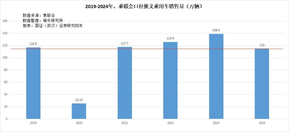 2月份制造业和非制造业采购经理人指数创近几年2月最低值