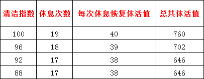 想在元宵节猛赚几亿，梦幻西游这些体力值细节千万别错过