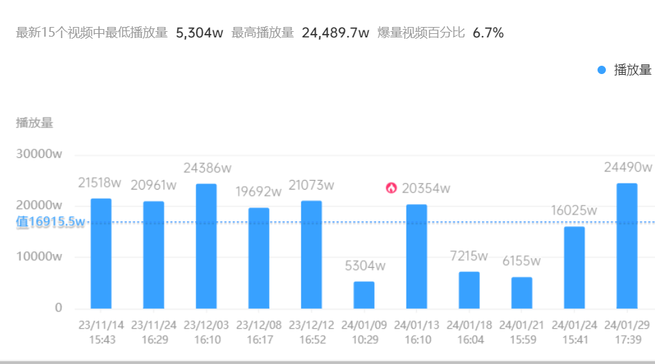 一夜爆火！2024年最猛网红，背后有高人