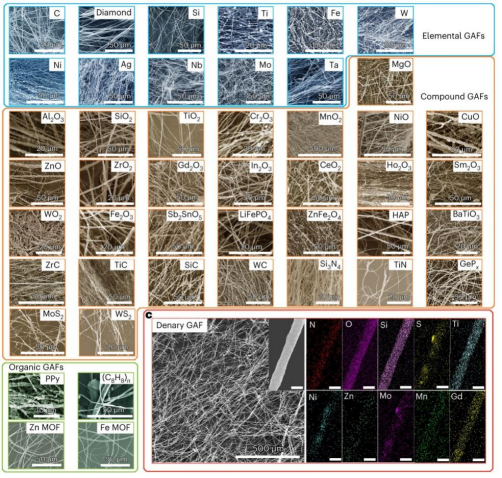 突破！浙江农林大学，首篇Nature Materials！