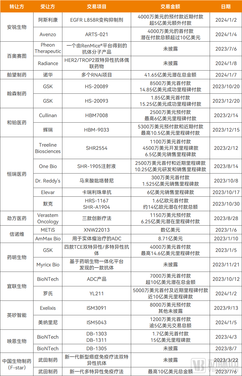 2024年创新药出海持续火爆、增长260%，“20后”们抢跑！