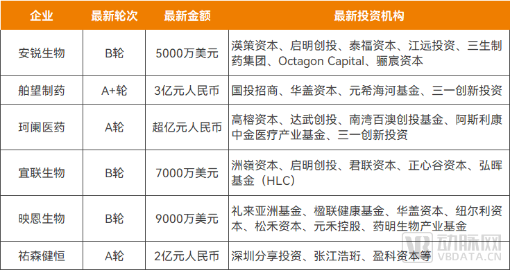 2024年创新药出海持续火爆、增长260%，“20后”们抢跑！