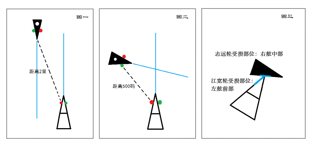 1879年招商局江宽轮撞船事故小考