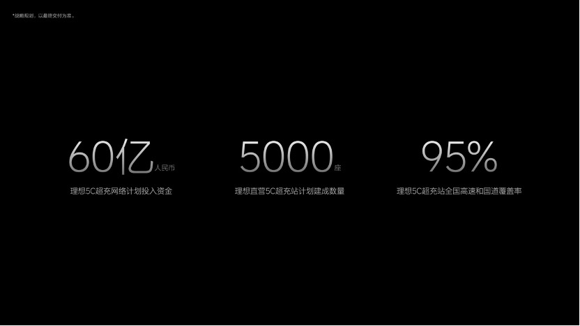 李想：理想汽车是中国现金储备第一的汽车公司，投入60亿打造5C超充网络