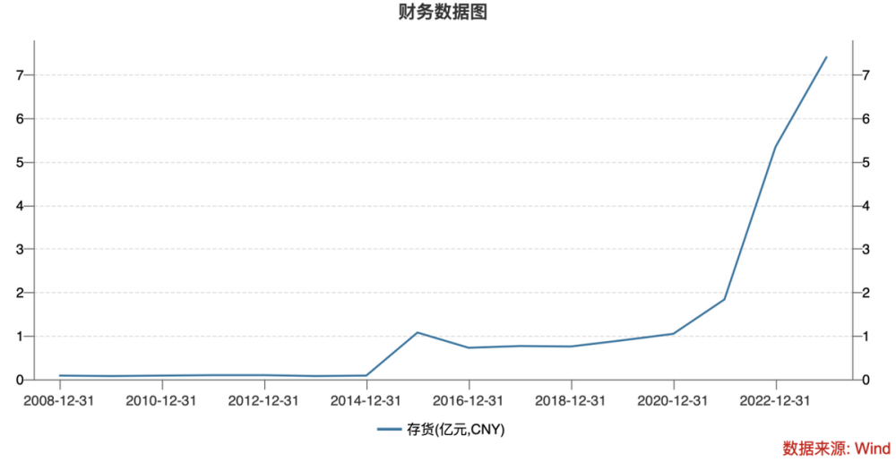 暴跌70%！“鸡尾酒第一股”暴雷，董事长突遭留置！