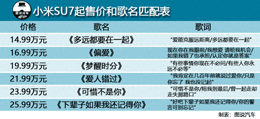 小米SU7起售价和不同歌名匹配表