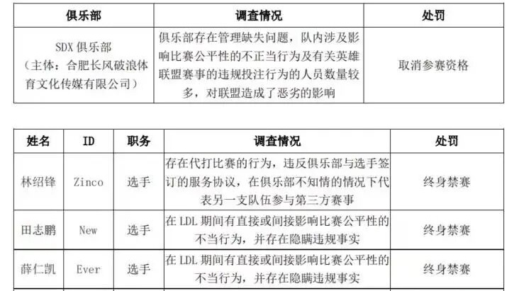 LPL打野被质疑打假赛！15级点13个技能，第一视角曝光观众呼吁严查