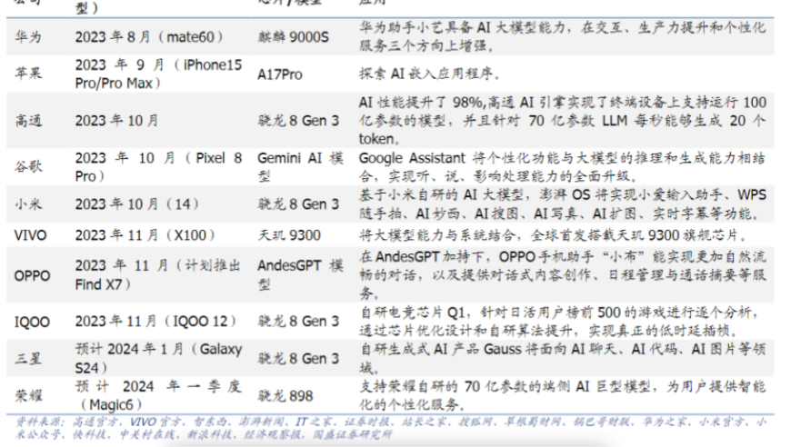 AI手机火爆，龙头股涨停20%，相关上市公司一目了然！