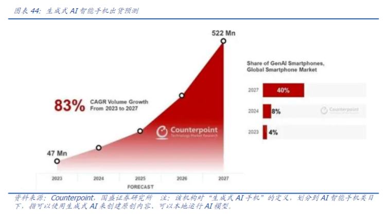 AI手机利好密集催化！龙头20cm涨停，受益上市公司梳理