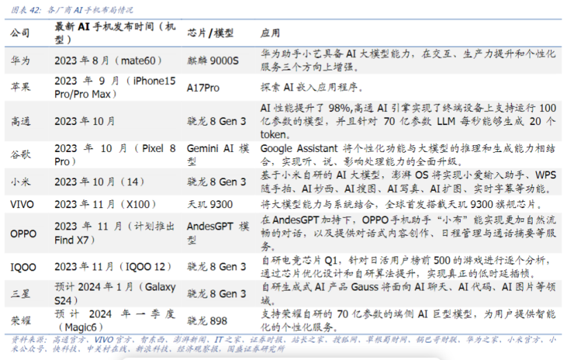 AI手机利好密集催化！龙头20cm涨停，受益上市公司梳理