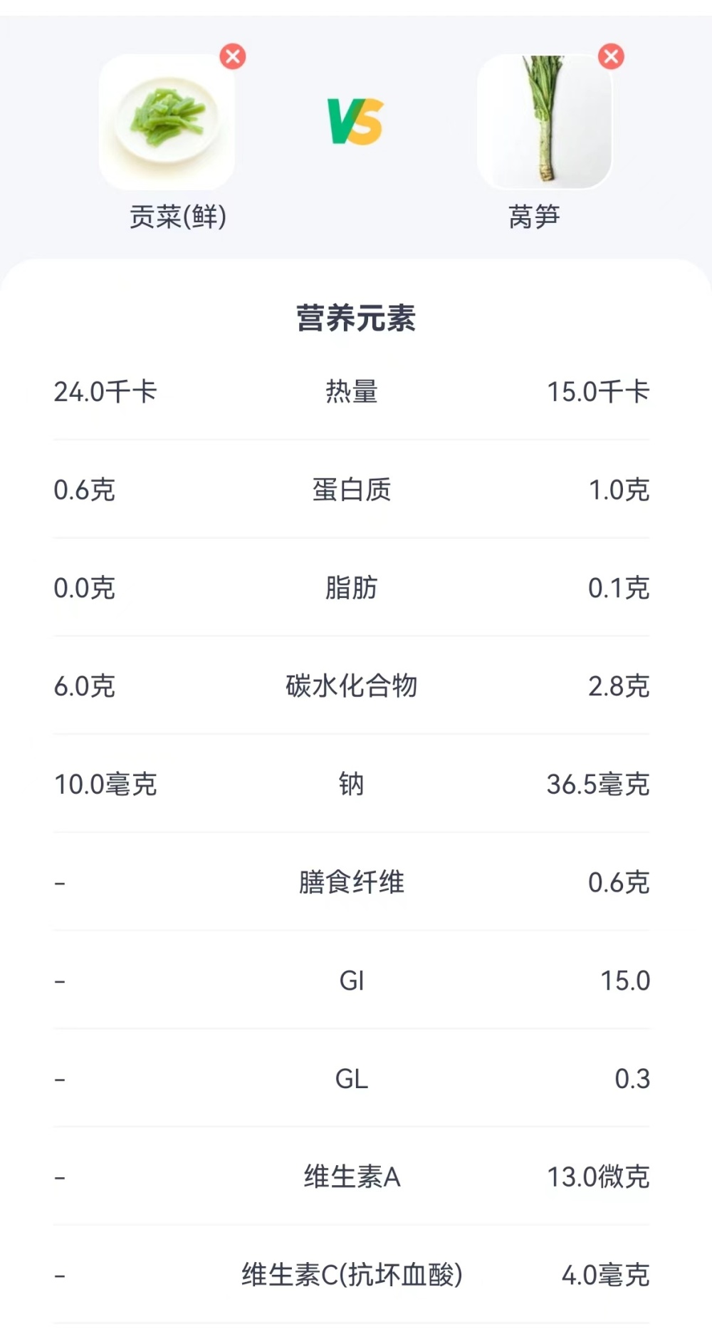 贡菜竟然就是晒干的莴笋！它们有什么区别？