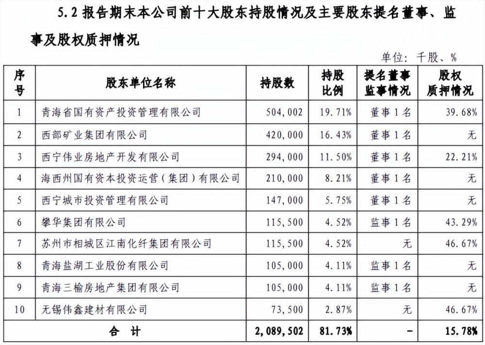 曝青海银行2.5%股权寻“买家”，去年净利2亿同比略降