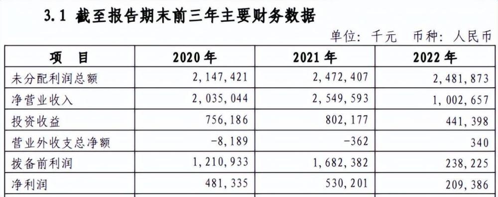 曝青海银行2.5%股权寻“买家”，去年净利2亿同比略降