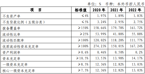 曝青海银行2.5%股权寻“买家”，去年净利2亿同比略降