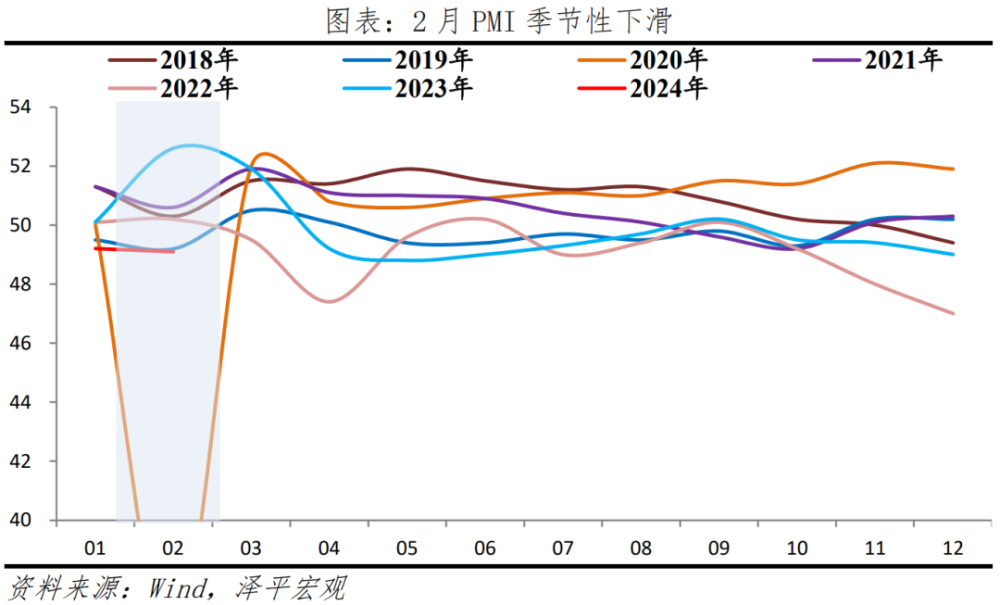 任泽平：2月经济数据存在春节扰动，短期经济仍处于修复阶段