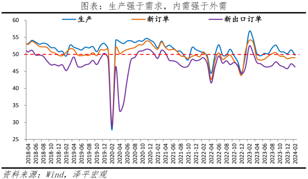 任泽平：2月经济数据存在春节扰动，短期经济仍处于修复阶段