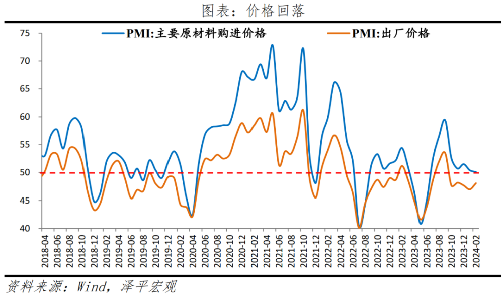 任泽平：2月经济数据存在春节扰动，短期经济仍处于修复阶段