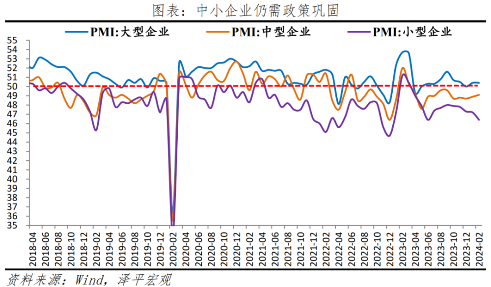 任泽平：2月经济数据存在春节扰动，短期经济仍处于修复阶段