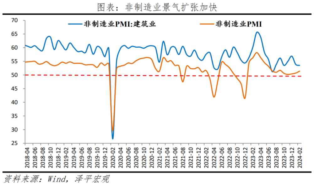 任泽平：2月经济数据存在春节扰动，短期经济仍处于修复阶段