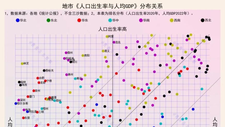 生得多就穷？还是不生能致富？数据揭示真相