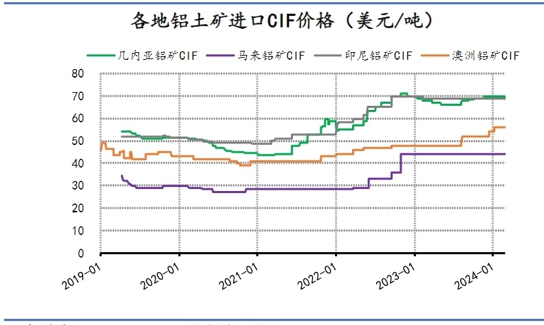 土耳其铝土矿出口缩减超九成，对中国影响几何？