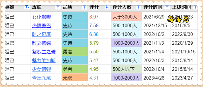 王者荣耀：看似非常简单，实则很有讲究，90%以上的妲己都不会玩