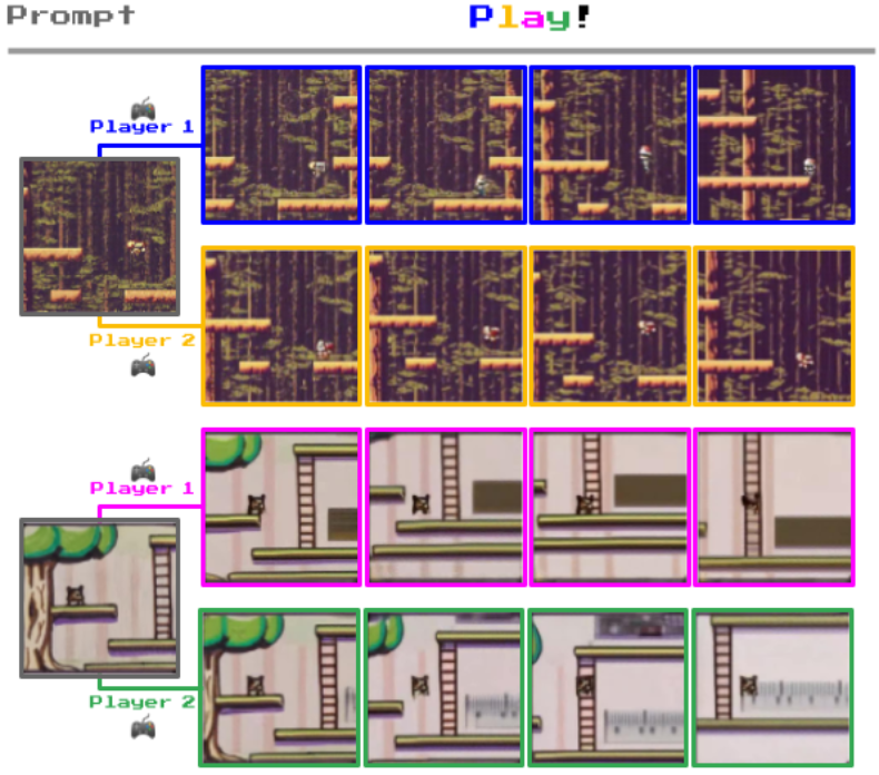 Google DeepMind最新研究：视频是现实世界决策的新语言