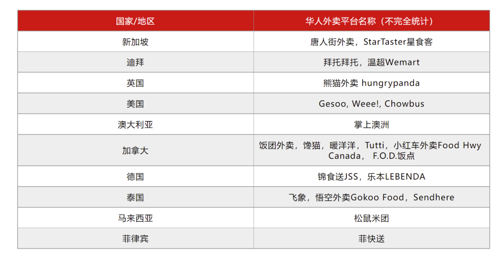 我在新加坡做外卖生意，收入过亿