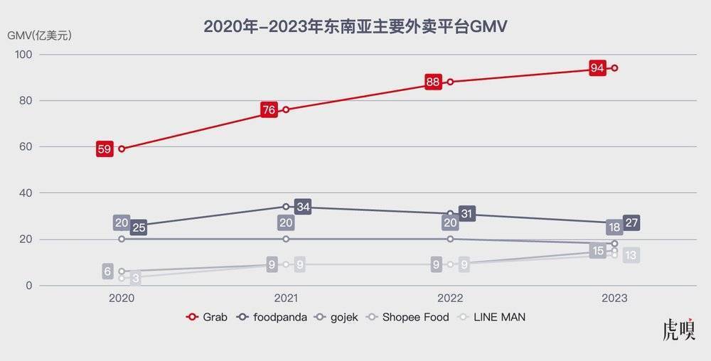 我在新加坡做外卖生意，收入过亿