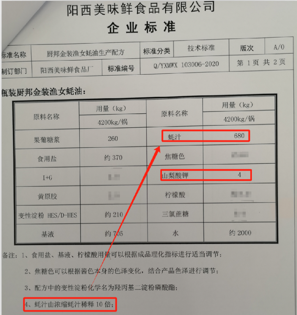 对话厨邦造假“吹哨人”：蚝油骗补2亿，贴牌酱油冒充自产，三年获利9000万