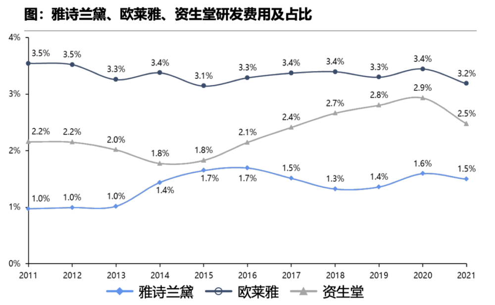 雅诗兰黛的困境，靠“涨价”难以解决