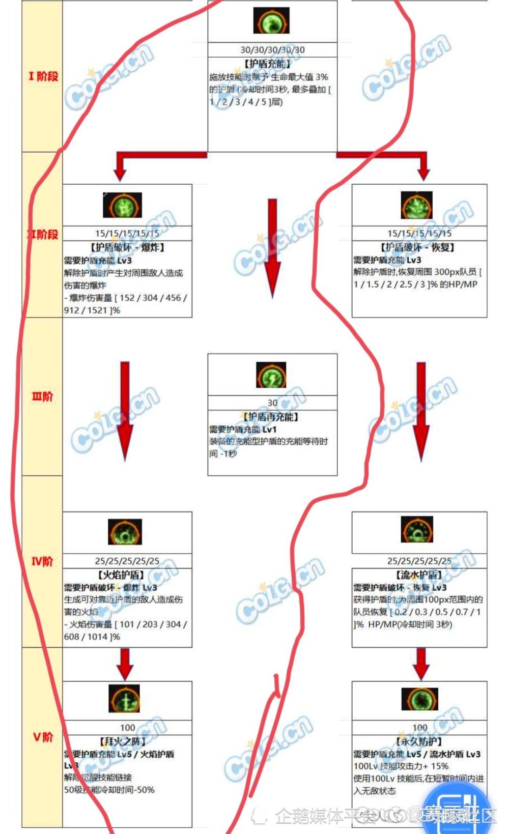 DNF攻略：韩服正式服天赋改版和加点思路分享