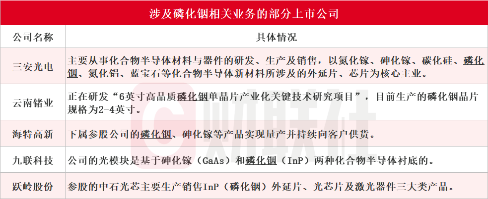 光模块激光器和接收器的关键材料 磷化铟受益上市公司梳理