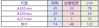 2024年1月：春秋航空，高歌猛进！