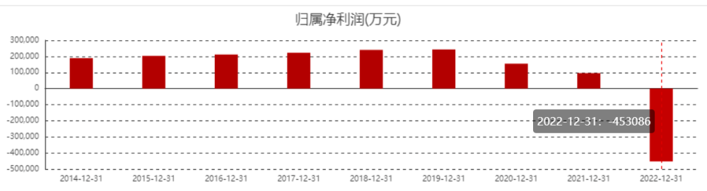 世茂股份近117亿债务违约！地产“白名单”加速落地，还有机会翻身？