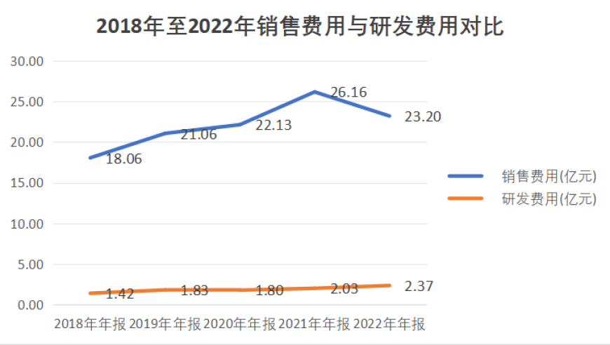 中药配方颗粒试点开放后，红日药业业绩依然下滑。